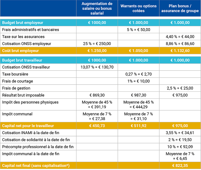 Faire le meilleur usage de la rémunération variable : paiement via le ...
